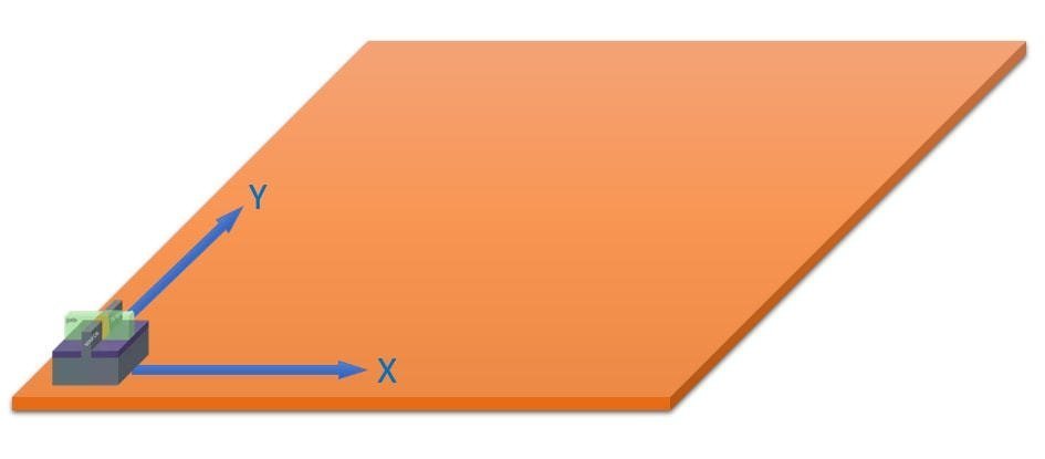 1nm之后路在何方？大咖聊